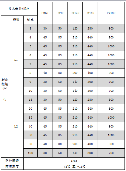 伺服減速機選型標準技術參數表格