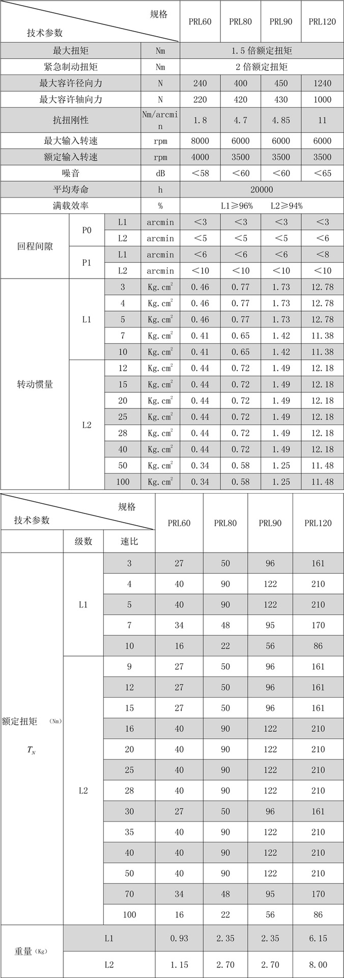 直齒行星減速機