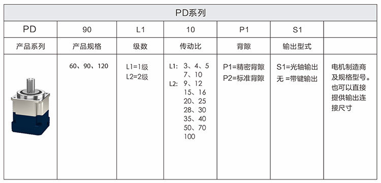 高精度行星齒輪減速機