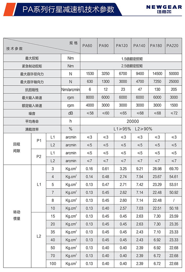 PA斜齒行星減速機技術參數