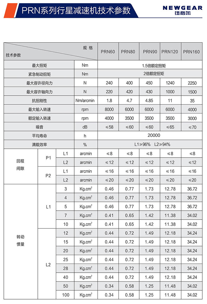 PRN直齒行星減速機技術參數