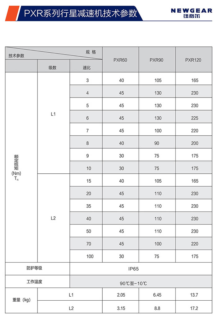 PXR斜齒行星減速機額定扭矩