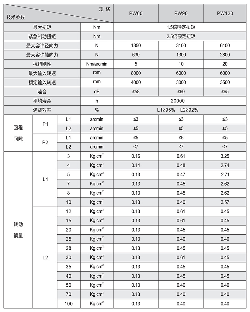 PW斜齒行星減速機技術參數