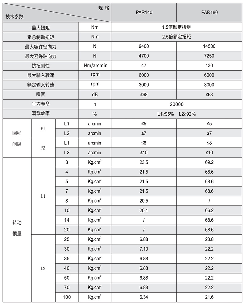 PAR斜齒行星減速機(jī)技術(shù)參數(shù)