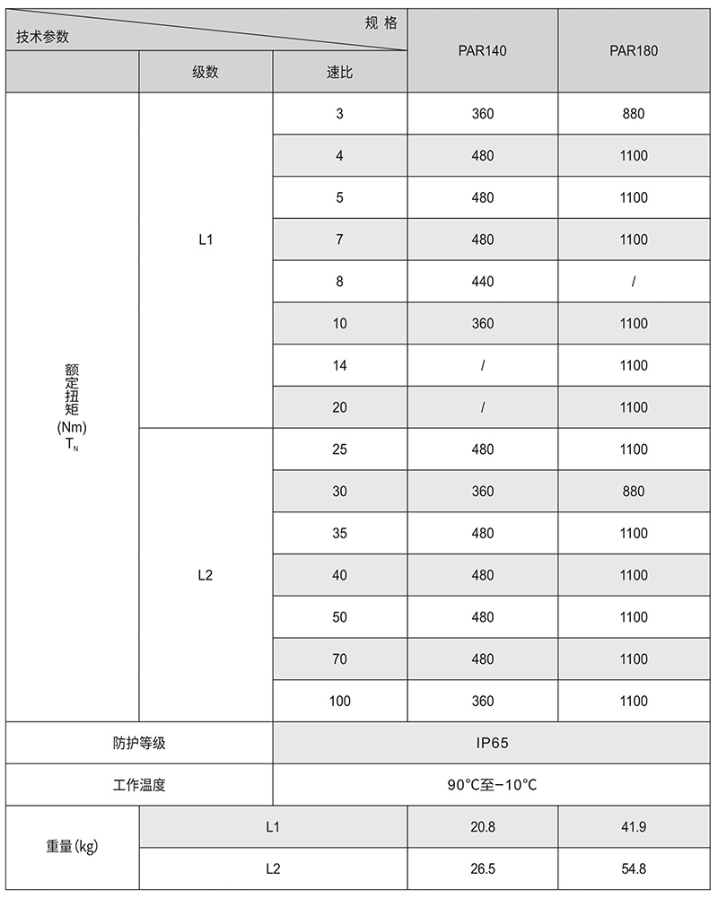 PAR斜齒行星減速機(jī)額定扭矩