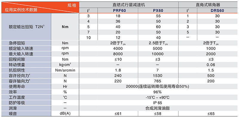 中空轉臺廠家PTN85系列技術數據