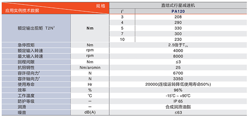 旋轉(zhuǎn)平臺(tái)PTN280系列技術(shù)數(shù)據(jù)