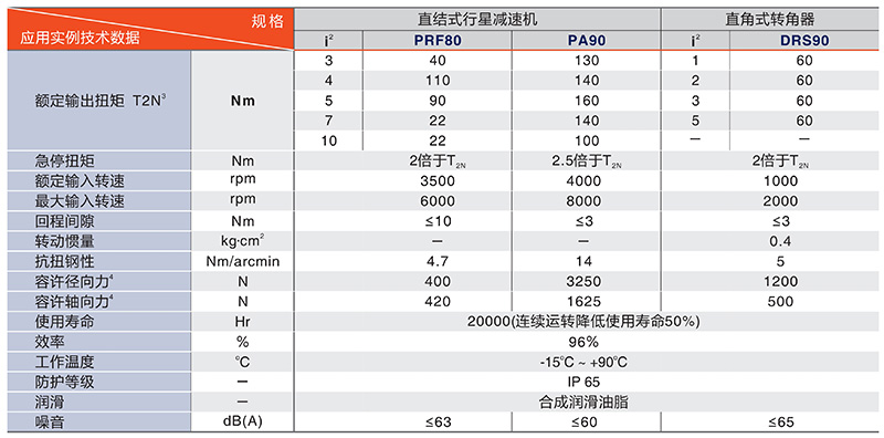 中空轉臺PTN200系列技術數據